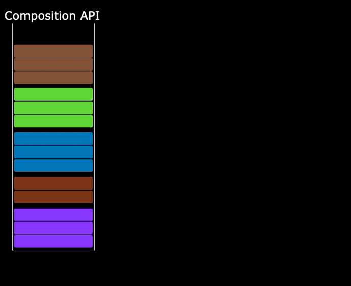 Composition-API
