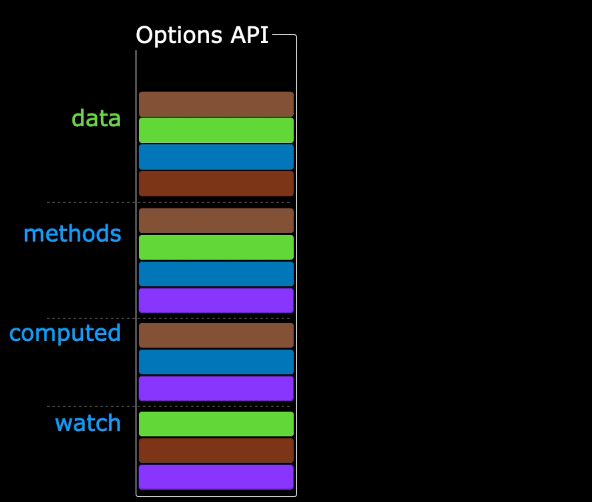 Option-API-AND-Composition-API