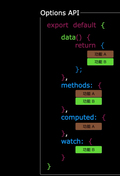 Option-API-Insert